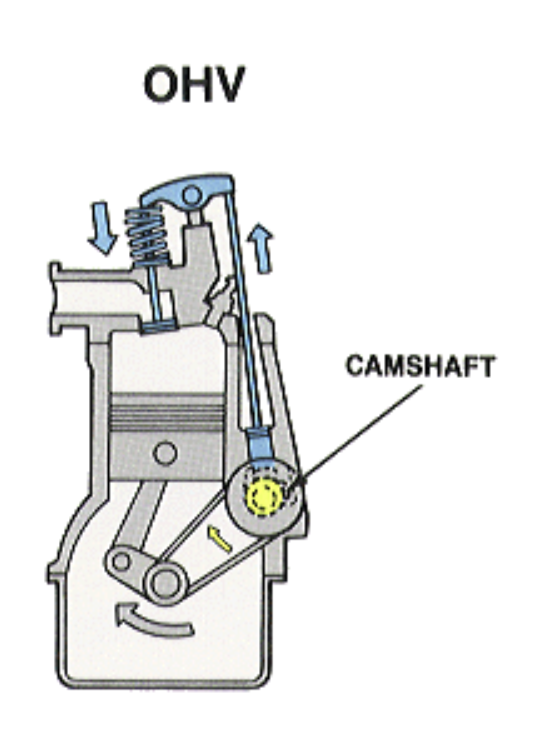 Zweck der Ventiltriebkomponente